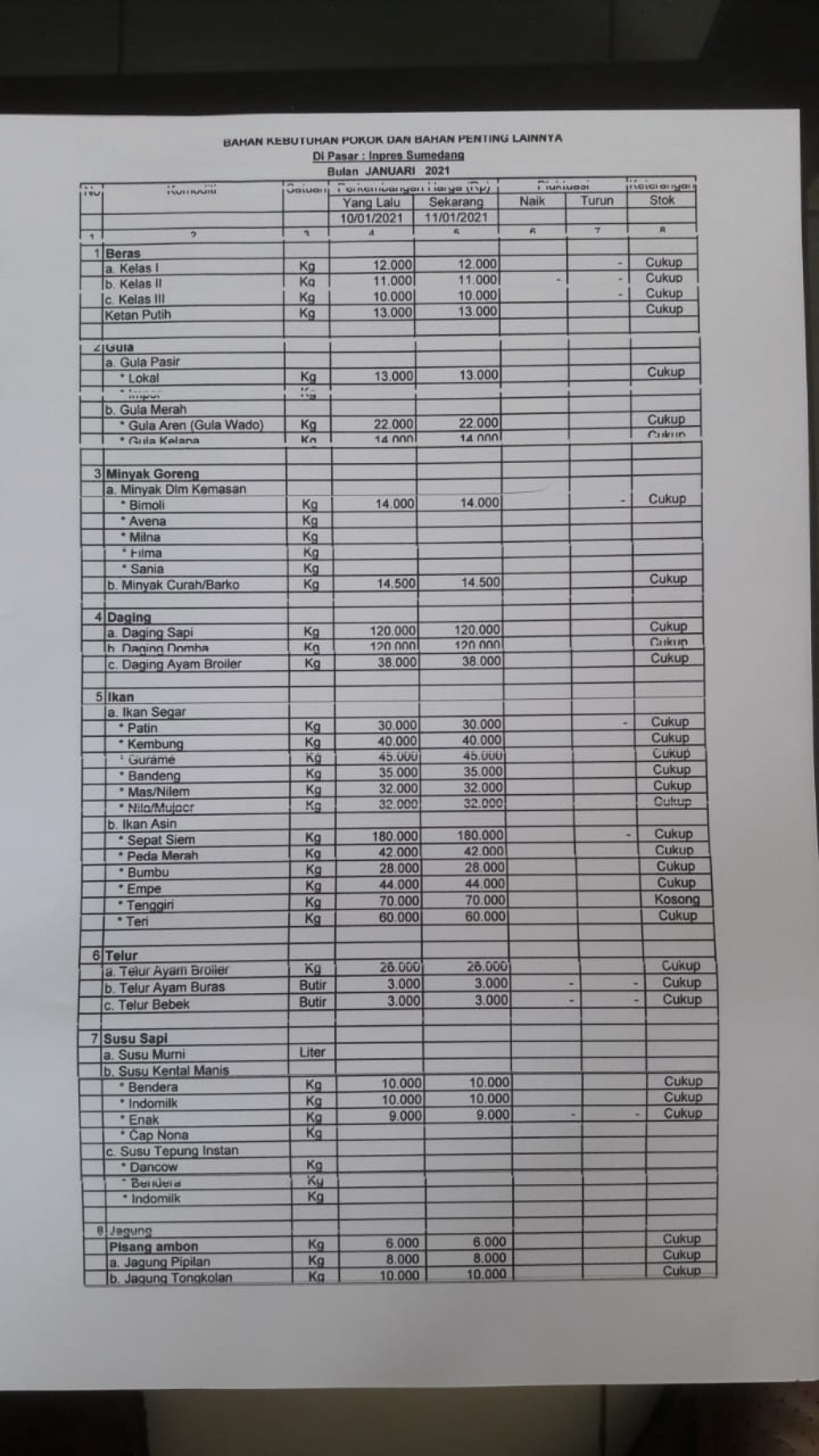 Asyik! Pasar Inpres Sumedang Siapkan Masker Gratis 