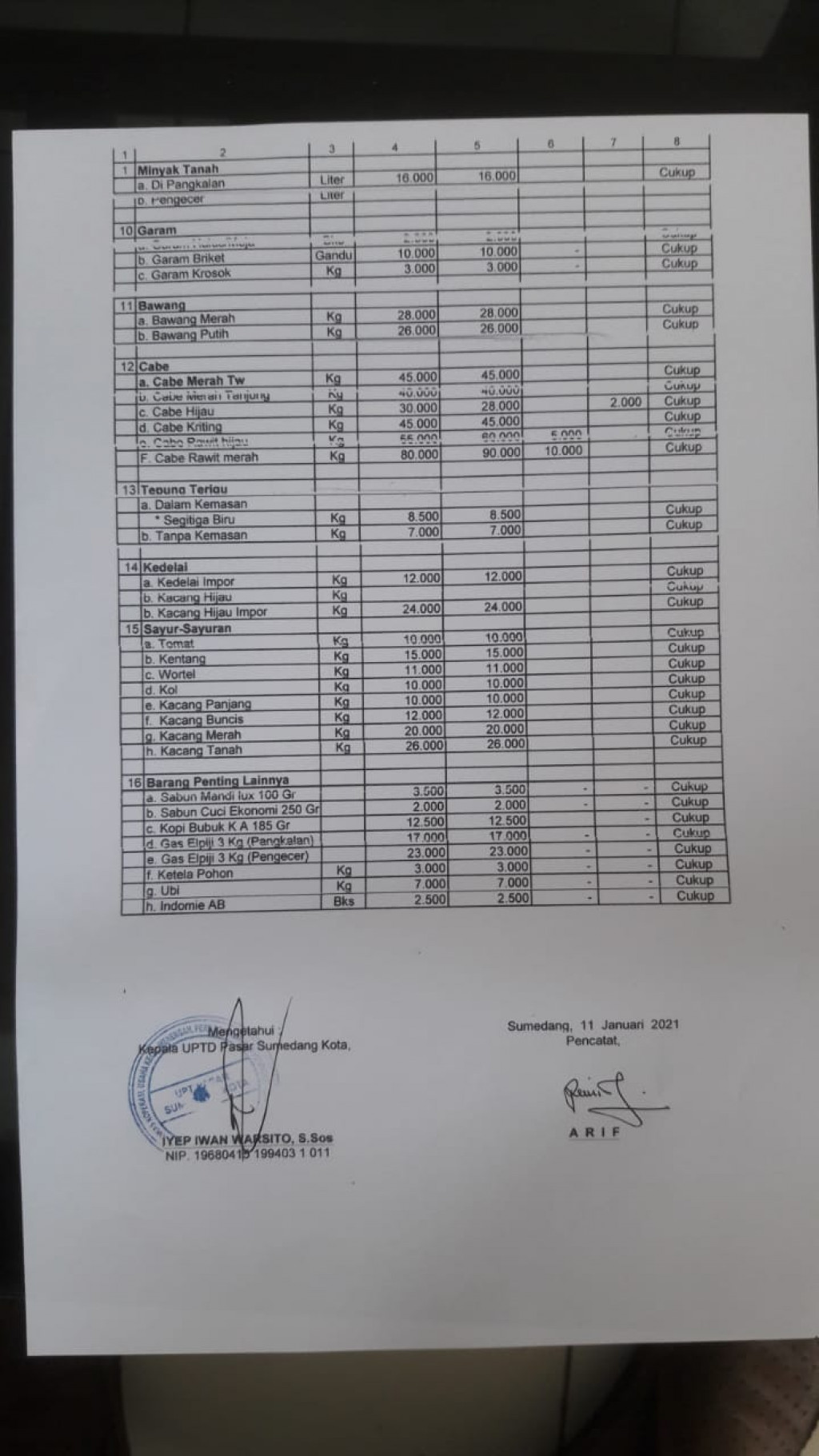 Asyik! Pasar Inpres Sumedang Siapkan Masker Gratis 