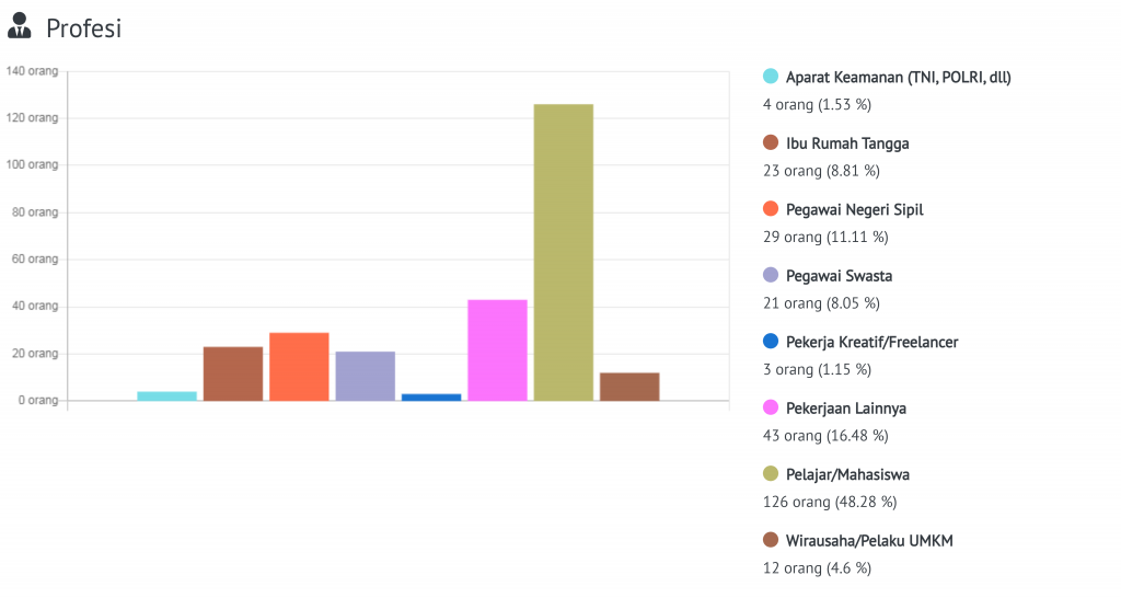 Jajak Pendapat eRKS FM: Informasi Perlu Ditambah, Haleuang Sunda Paling Disuka